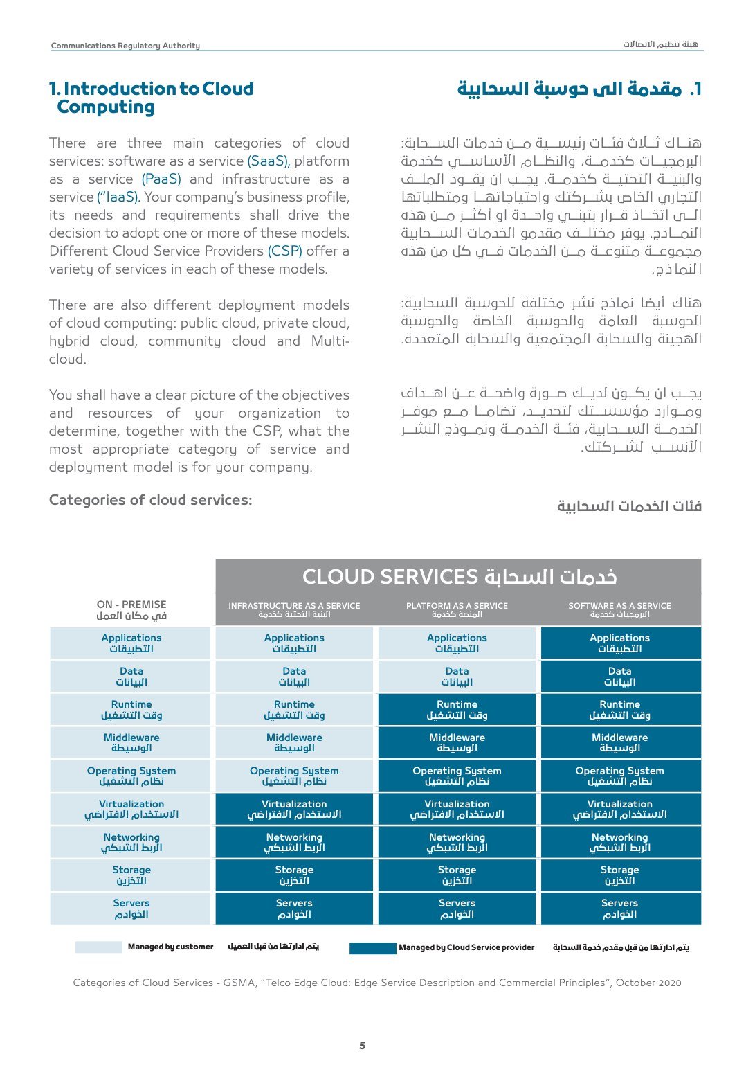 The cloud, for small business. — CRA · visual 2
