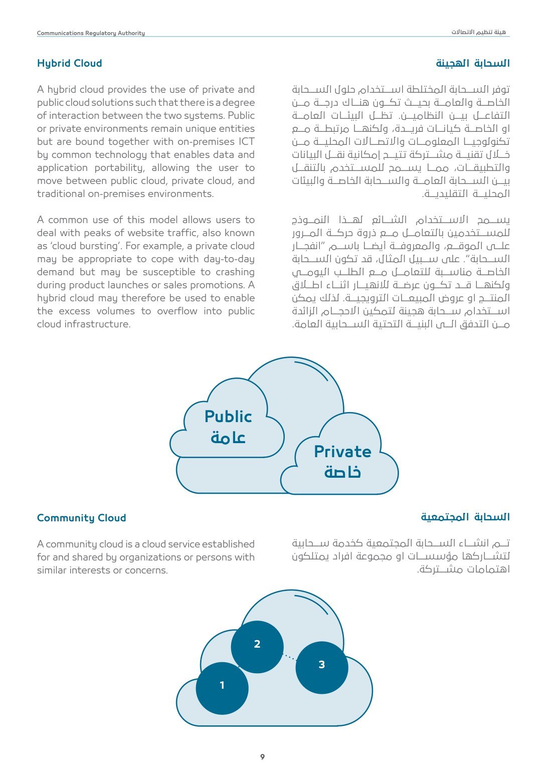 The cloud, for small business. — CRA · visual 3