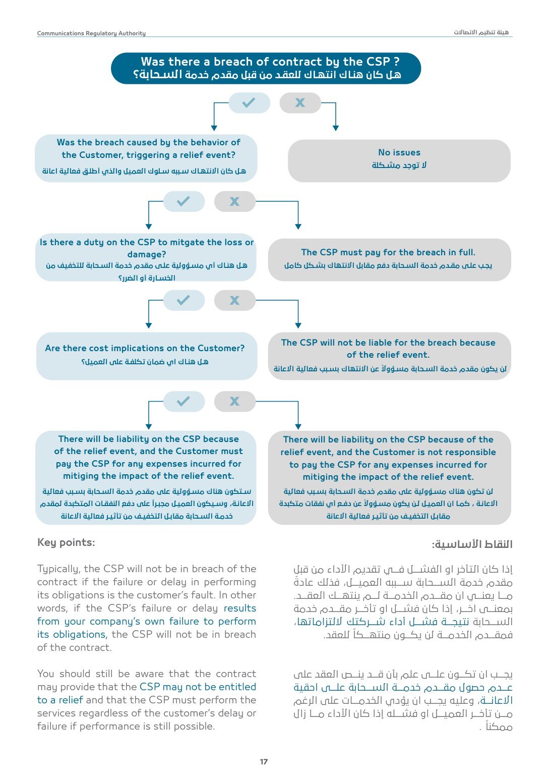 The cloud, for small business. — CRA · visual 4
