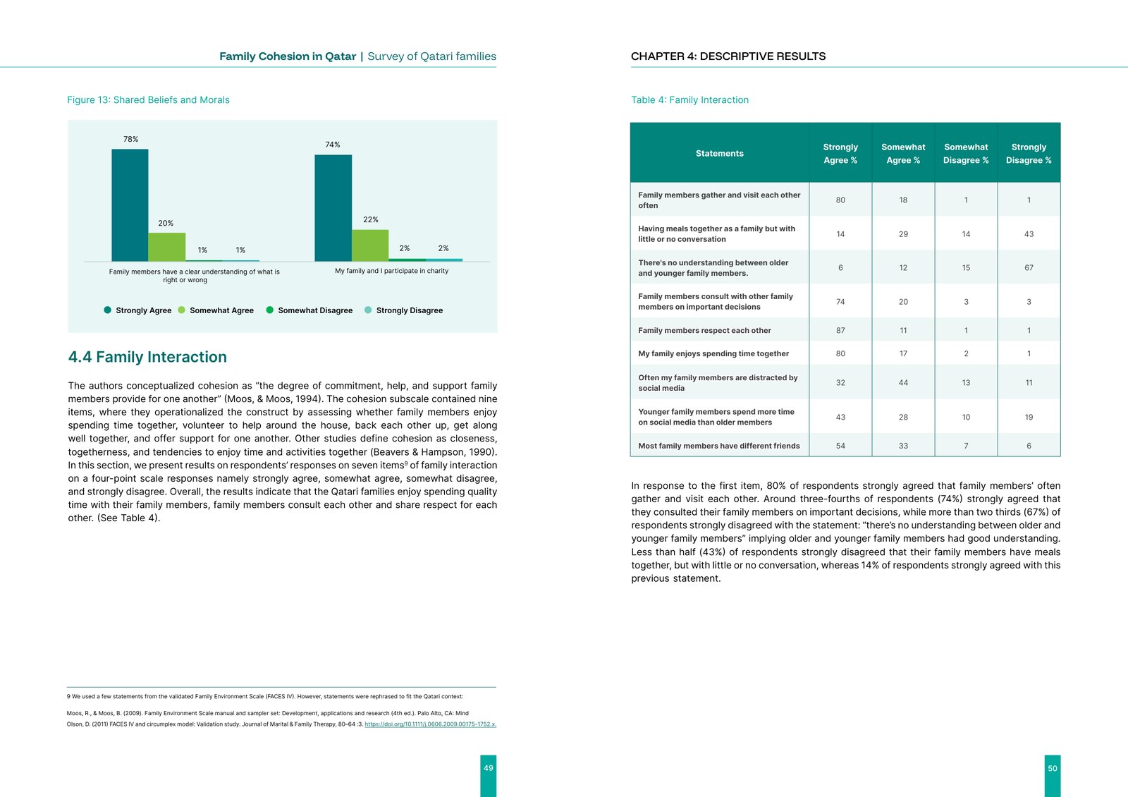 Family cohesion, surveyed. — DIFI × SESRI · visual 3