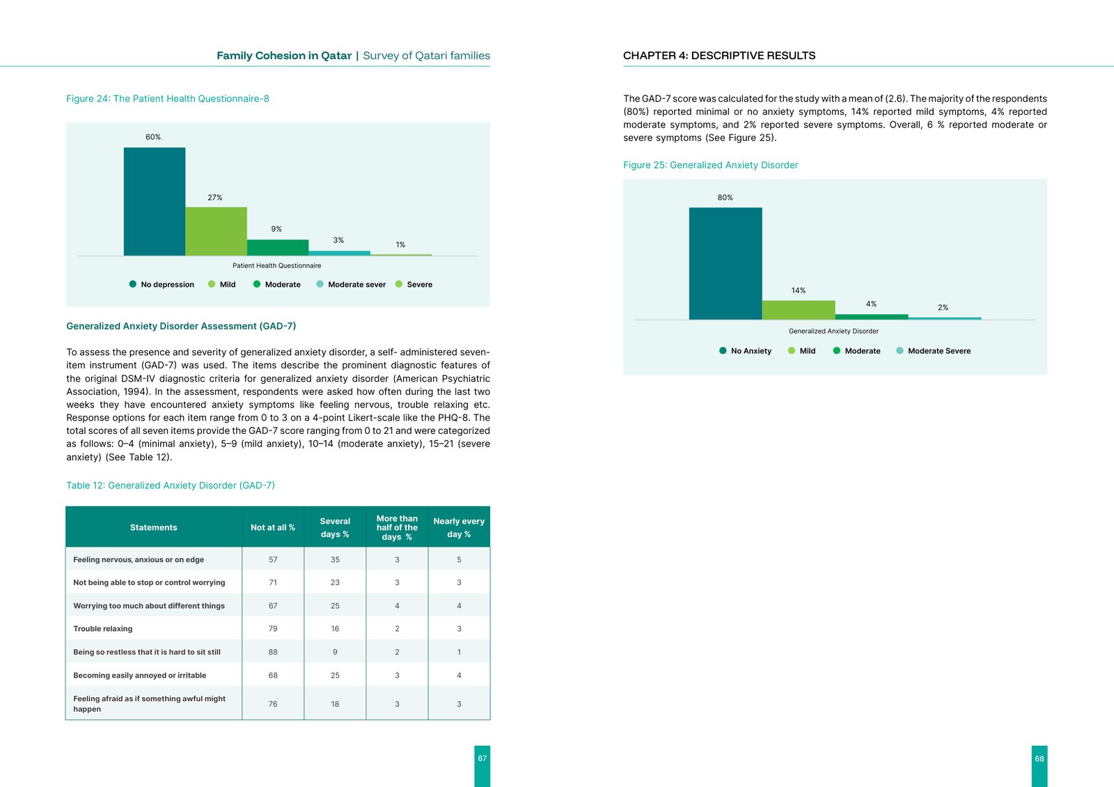 Family cohesion, surveyed. — DIFI × SESRI · visual 4