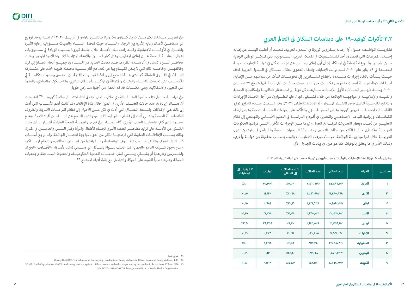 A pandemic, in population data. — DIFI × Arab League · visual 2