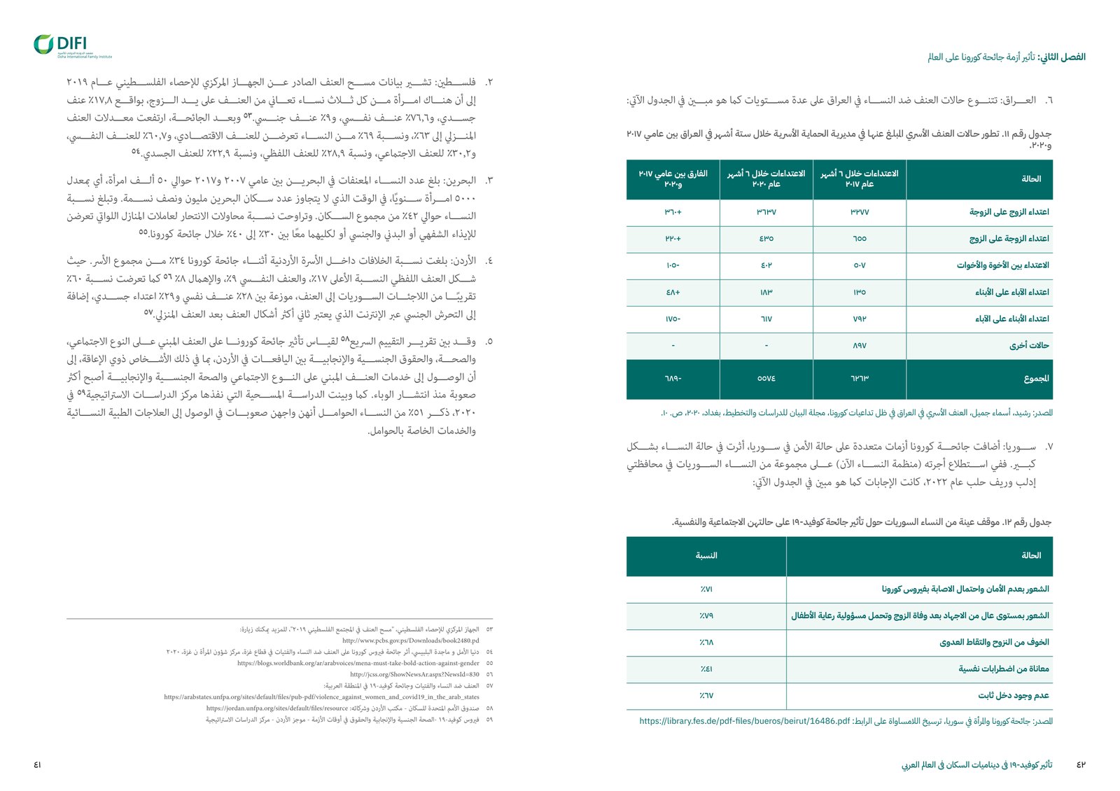 A pandemic, in population data. — DIFI × Arab League · visual 3